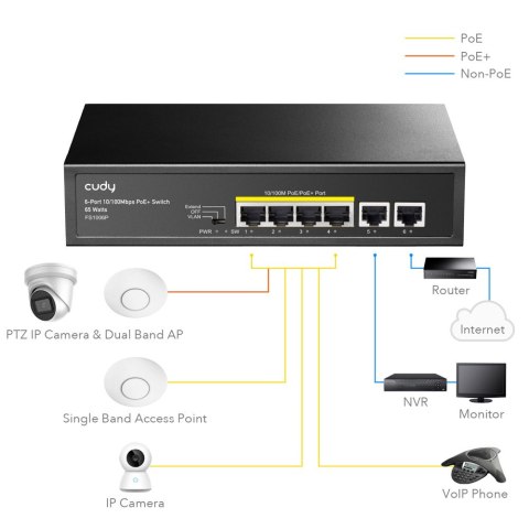 Przełącznik FS1006P 6xFE (4xPoE+) 65W Przełącznik FS1006P 6xFE (4xPoE+) 65W