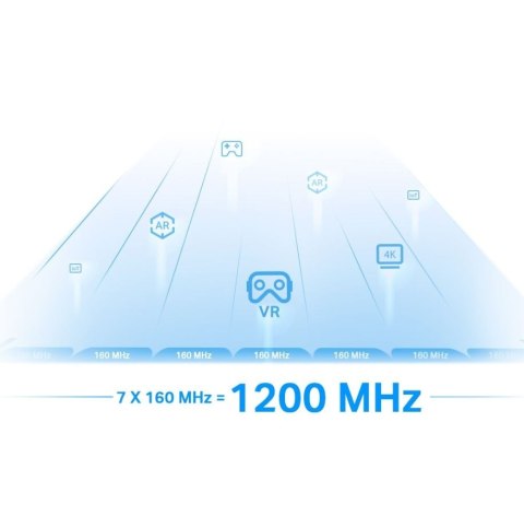Wzmacniacz sygnału RE815XE Wifi AXE5400 Wzmacniacz sygnału RE815XE Wifi AXE5400