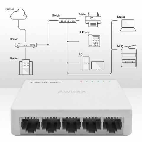 SWITCH przełącznik sieciowy 5 x port RJ45 | 1000Mbps | Fast Ethernet | LAN SWITCH przełącznik sieciowy 5 x port RJ45 | 1000Mbps | Fast Ethernet | LAN