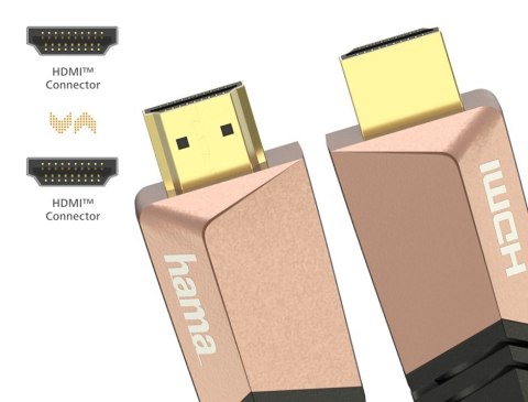 Kabel premium HDMI 2.0b 4k 1,5m Kabel premium HDMI 2.0b 4k 1,5m