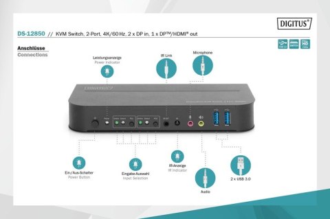 Przełącznik KVM 2 portowy DisplayPort do HDMI 2x1 4K 60Hz 2xUSB audio Przełącznik KVM 2 portowy DisplayPort do HDMI 2x1 4K 60Hz 2xUSB audio