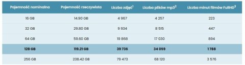 Karta pamięci microSD IMOU ST2-128-S1 128GB Karta pamięci microSD IMOU ST2-128-S1 128GB