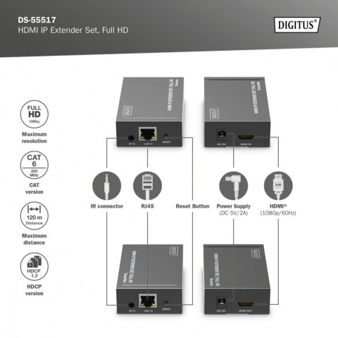 Przedłużacz/Extender HDMI 1080p 60Hz 120m po skrętce Cat.6/6A/7/8 HDCP 1.3 IR, zestaw Przedłużacz/Extender HDMI 1080p 60Hz 120m po skrętce Cat.6/6A/7/8 HDCP 1.3 IR, zestaw