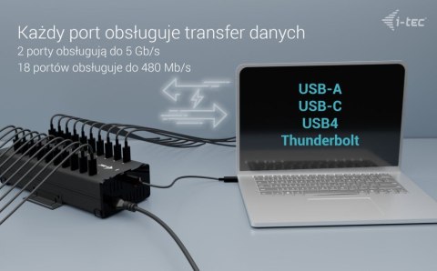 I-tec USB-C/USB-A Metal Charging + data HUB 15W per port 20x USB-C I-tec USB-C/USB-A Metal Charging + data HUB 15W per port 20x USB-C