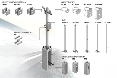 Słup ATS SKAM1/3 pod montaż kamer CCTV Słup ATS SKAM1/3 pod montaż kamer CCTV