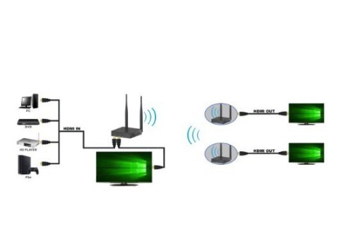 Odbiornik Extendera HDMI Odbiornik Extendera HDMI