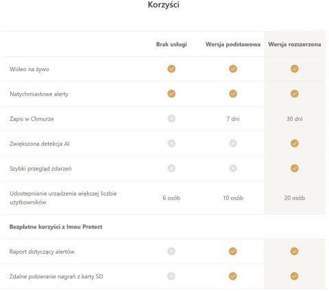 Czujnik zalania wodą Imou IOT-ZL1-EU Czujnik zalania wodą Imou IOT-ZL1-EU