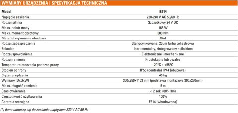 Szlaban FAAC B614 - zestaw z ramieniem "S" 3300mm Szlaban FAAC B614 - zestaw z ramieniem "S" 3300mm