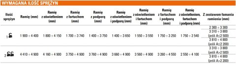 Szlaban FAAC B614 - zestaw z ramieniem "S" 3300mm Szlaban FAAC B614 - zestaw z ramieniem "S" 3300mm