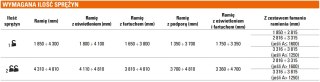 Szlaban FAAC B614 - zestaw z ramieniem prostokątnym 2815mm