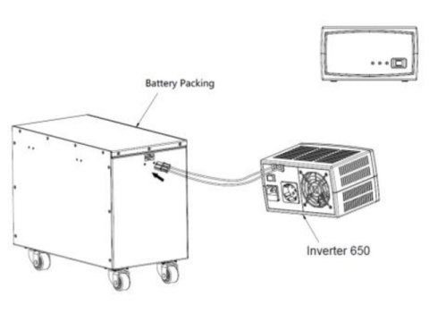 PRZETWORNICA INVERTER PowerWalker 650 SW FR PRZETWORNICA INVERTER PowerWalker 650 SW FR