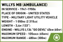 Klocki Medical Willys MB Klocki Medical Willys MB