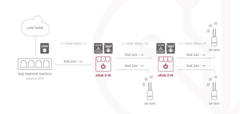 SWITCH 3-PORTOWY POE ATTE xPoE-3-10 SWITCH 3-PORTOWY POE ATTE xPoE-3-10