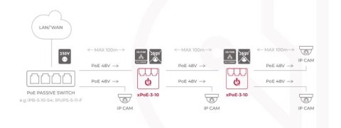 SWITCH 3-PORTOWY POE ATTE xPoE-3-10 SWITCH 3-PORTOWY POE ATTE xPoE-3-10