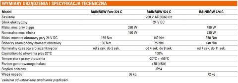 Szlaban kompletny Genius Rainbow Fast 724C z ramieniem o dł. 5m Szlaban kompletny Genius Rainbow Fast 724C z ramieniem o dł. 5m