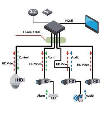 KAMERA HDCVI DAHUA HAC-EBW3802-0250B