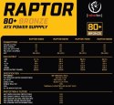 Zasilacz ATX Raptor 800W Bronze 80+, Single Raill, DC-DC Zasilacz spełnia wymagania norm 80 PLUS Bronze, Stabilna moc ciągła 800 Zasilacz ATX Raptor 800W Bronze 80+, Single Raill, DC-DC Zasilacz spełnia wymagania norm 80 PLUS Bronze, Stabilna moc ciągła 800