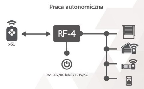 ROPAM STEROWNIK RADIOWY - ZESTAW RF-4C-2K (2 PILOTY) ROPAM STEROWNIK RADIOWY - ZESTAW RF-4C-2K (2 PILOTY)