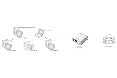 Serwer wydruku Fast Ethernet 1-port 1xLPT, 1xRJ-45 Serwer wydruku Fast Ethernet 1-port 1xLPT, 1xRJ-45