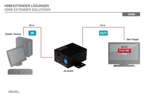 Wzmacniacz sygnału/Repeater HDMI do 35m, 1080p 60Hz FHD 3D, HDCP passthrough Wzmacniacz sygnału/Repeater HDMI do 35m, 1080p 60Hz FHD 3D, HDCP passthrough