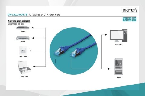 Patch cord U/UTP kat.5e PVC 0,5m niebieski Patch cord U/UTP kat.5e PVC 0,5m niebieski