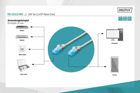 Patch cord U/UTP kat.5e PVC 5m szary Patch cord U/UTP kat.5e PVC 5m szary