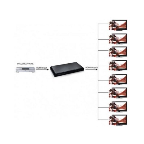 Rozdzielacz-splitter AV HDMI 2.0 1/8 Ultra HD 4Kx2K 3D Rozdzielacz-splitter AV HDMI 2.0 1/8 Ultra HD 4Kx2K 3D