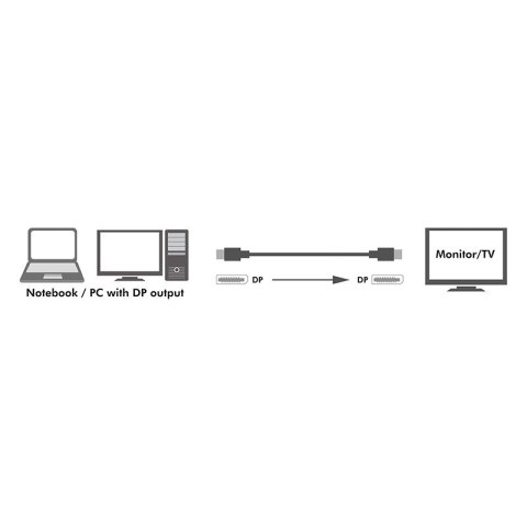 Kabel DisplayPort 1.4 8K/60Hz 2m Czarny Kabel DisplayPort 1.4 8K/60Hz 2m Czarny