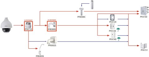 KAMERA IP DAHUA SD50432GB-HNR