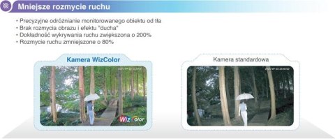 Kamera IP Dahua IPC-HDW2249T-S-LED-0360B-PRO