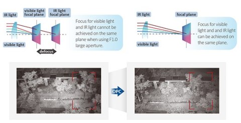 Kamera IP Dahua IPC-HFW3849T1-AS-PV-0360B-S5-BLACK