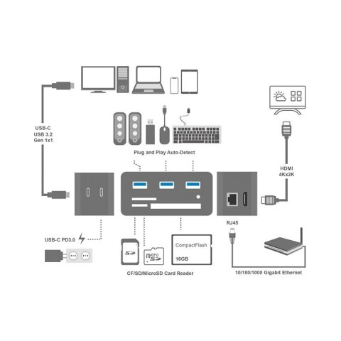 Stacja dokująca USB-C do laptopa, 4K/PD/RJ45