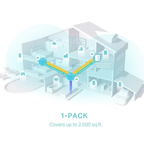 Router Deco X50 (1-pack) AX3000